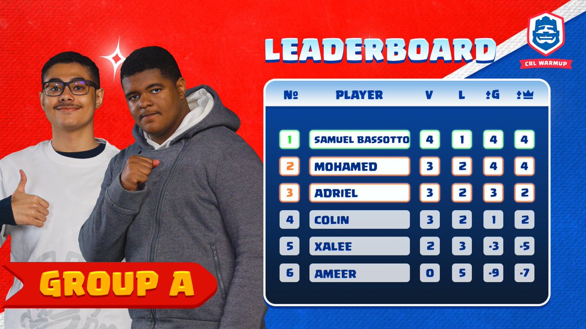 Clash Royale Esports tweet media