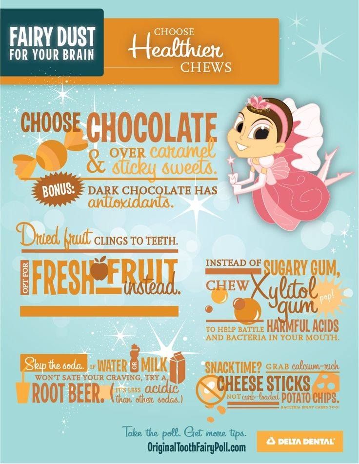 #Dentaltip Healthier chew-oices lead to healthier teeth! #foodsforteeth #dentalhealth #toothbrush #electrictoothbrush #dentalhygiene #oralhealth #oralhygiene #dentists #vancouverdentists #teeth #brushyourteeth