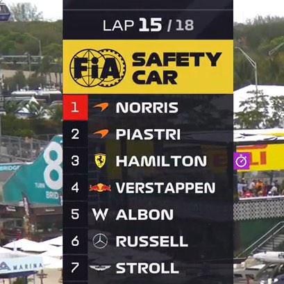 things at ferrari team is kinda stressful as fuck