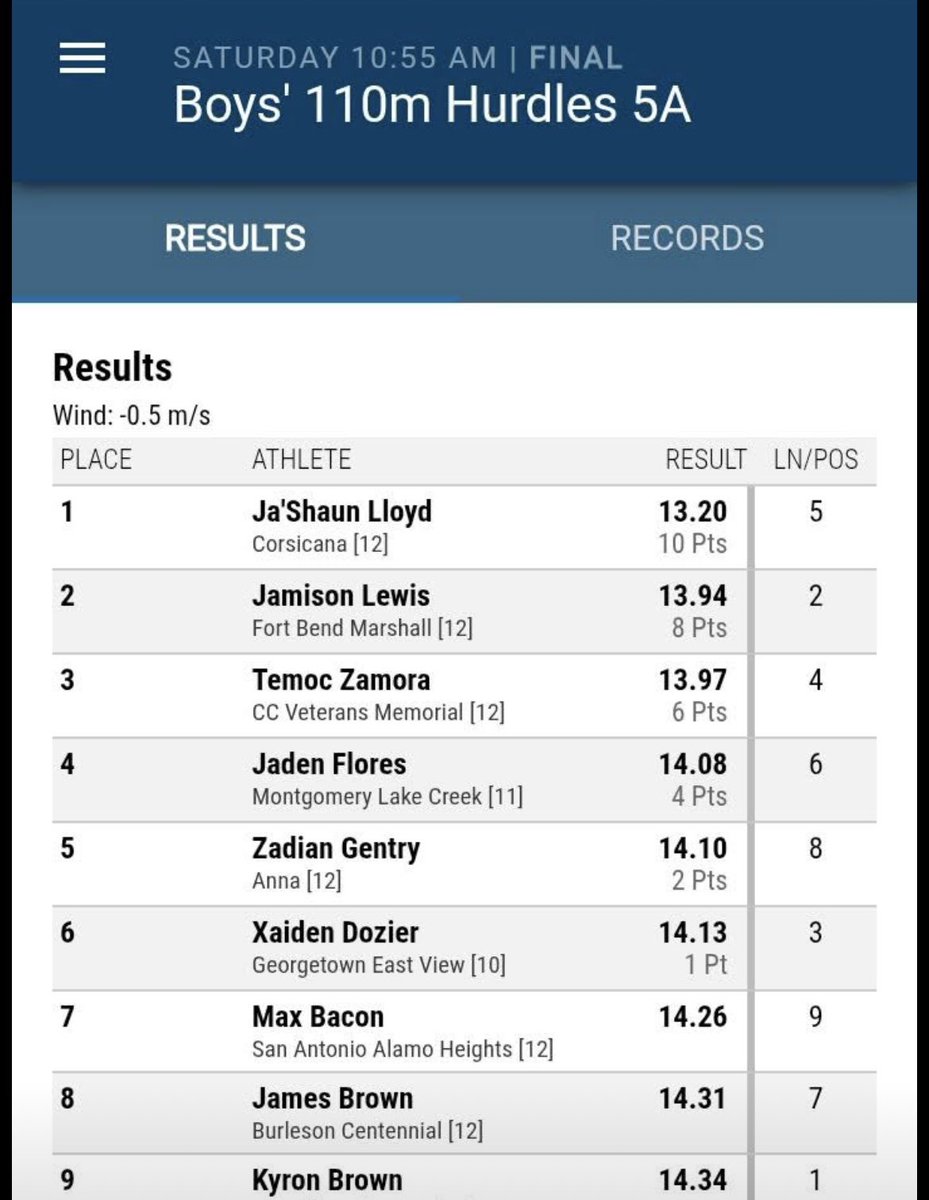 OfficialCLStars's tweet photo. Congratulations to our hurdlers - @BradleyLowman12 &amp; @Jamisonlew22 .

Both seniors placed🥈in the 110s
4A &amp; 5A .. both are still 17 ‼️

#CLStars #hurdlers #USATF #UIL
#Marshall #Stafford #track https://t.co/1irl6Fl0mm