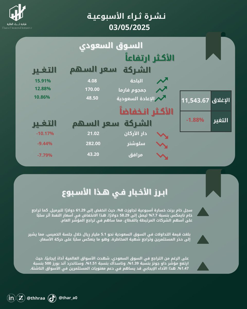 مبادرة ثراء الطلابية tweet media
