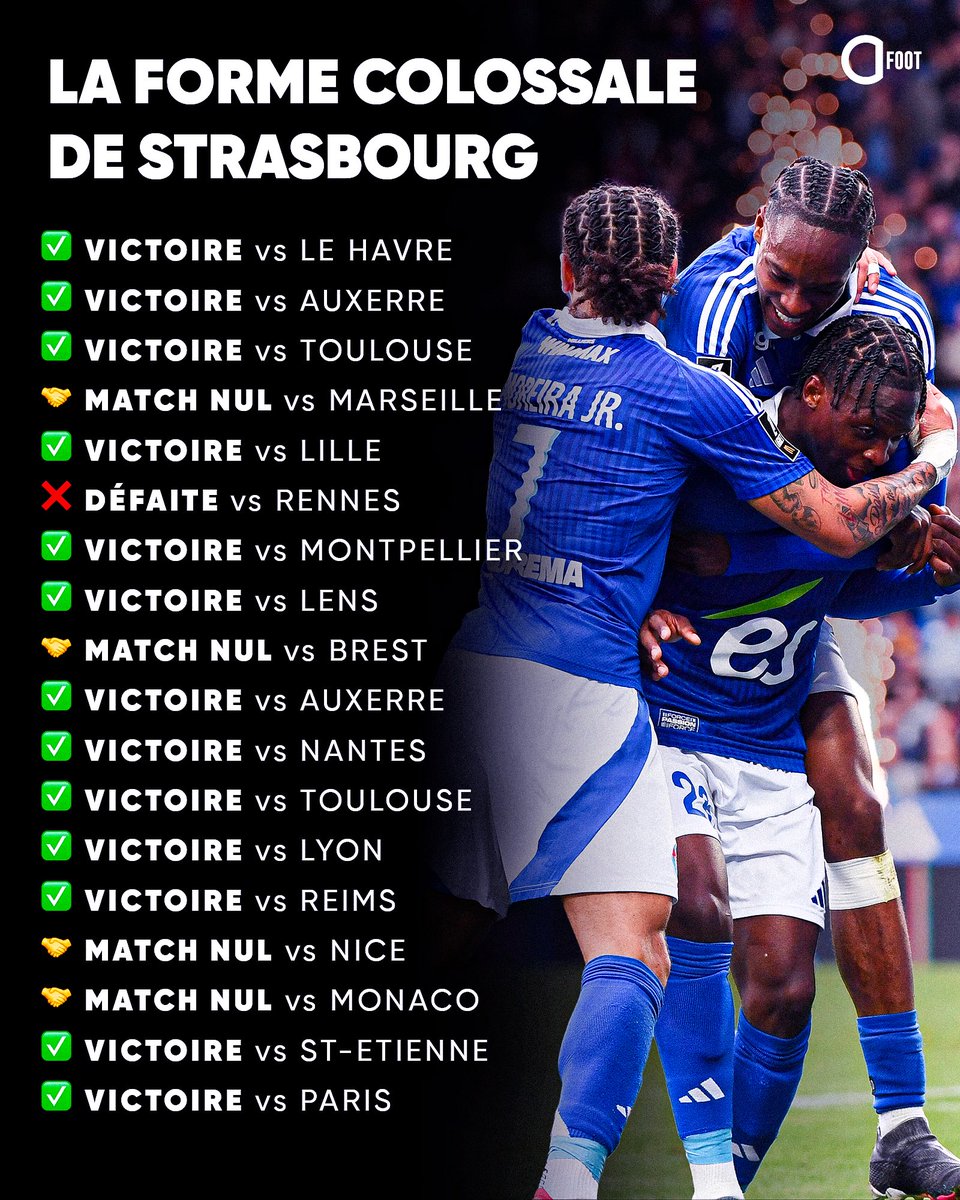 𝟭𝟯 𝗩𝗜𝗖𝗧𝗢𝗜𝗥𝗘𝗦 𝗦𝗨𝗥 𝗟𝗘𝗦 𝟭𝟴 𝗗𝗘𝗥𝗡𝗜𝗘𝗥𝗦 𝗠𝗔𝗧𝗖𝗛𝗘𝗦 𝗣𝗢𝗨𝗥 𝗟𝗘 𝗥𝗔𝗖𝗜𝗡𝗚 🔥💙🤍