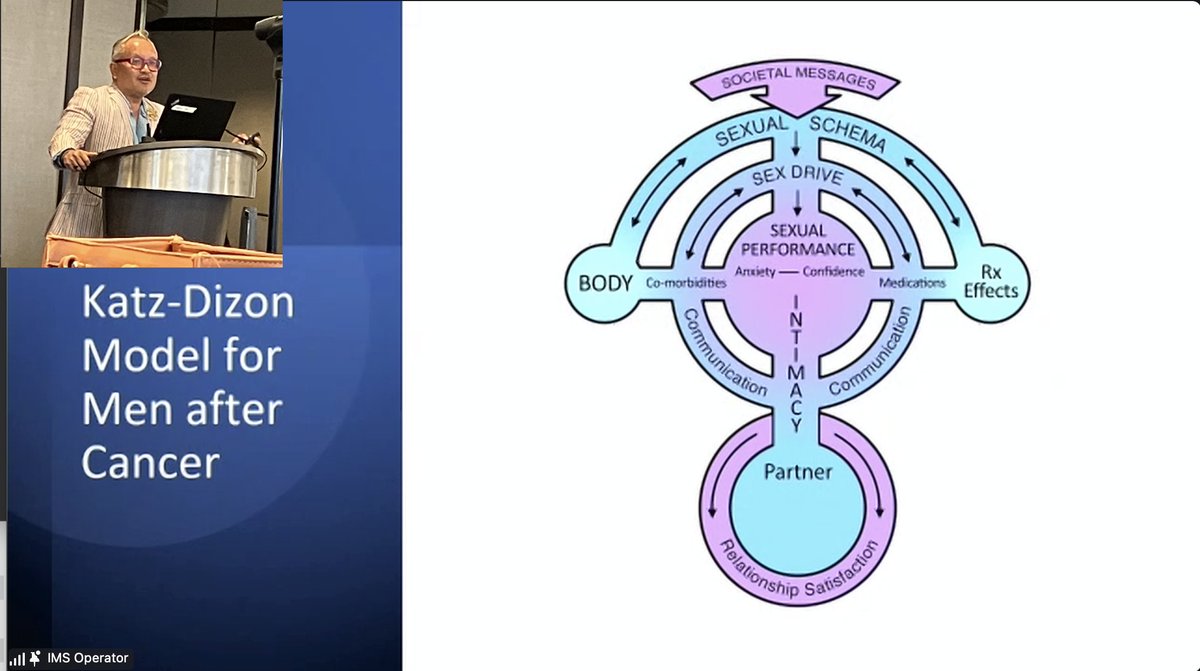SWOG's tweet image. Dr. Don Dizon at @SWOG group meeting #AYA cmte session, presenting on challenges of and approaches to discussing sexual health and intimacy issues with adolescents and young adults with #cancer. #SWOGonc