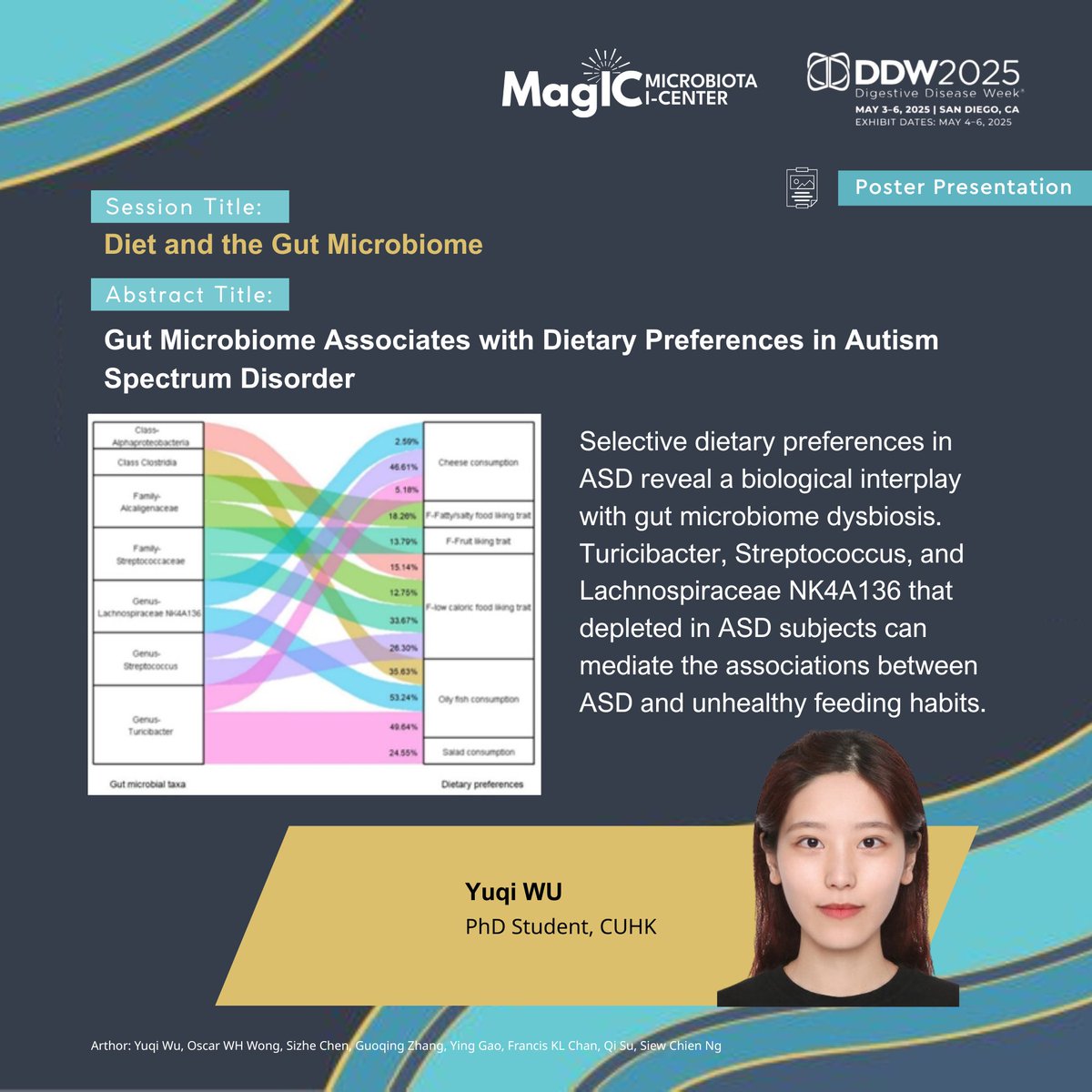 magic_limited's tweet image. MagIC is Heading to DDW 2025! Our scientists will present their latest work on microbiome-based IBD therapies, gut-brain axis, and colorectal cancer at the DDW 2025, May 3-6 in San Diego. This is an incredible chance to engage with global experts & shape digestive health's future