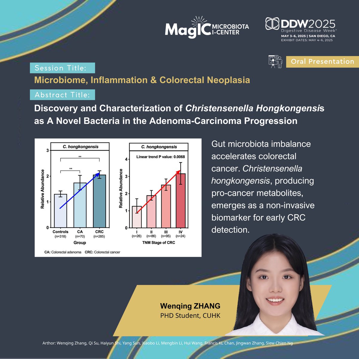magic_limited's tweet image. MagIC is Heading to DDW 2025! Our scientists will present their latest work on microbiome-based IBD therapies, gut-brain axis, and colorectal cancer at the DDW 2025, May 3-6 in San Diego. This is an incredible chance to engage with global experts & shape digestive health's future