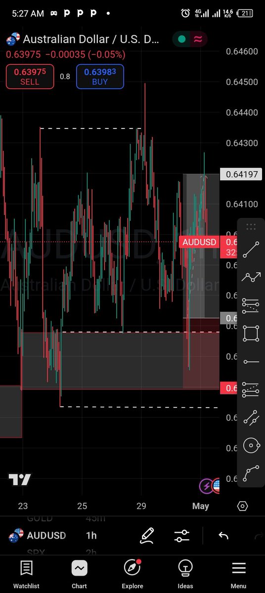 German554278's tweet photo. Structure 
Liquidity 
POI... https://t.co/QjsDTOvwa1