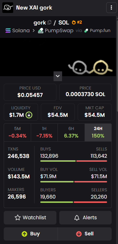 0xcrushx's tweet photo. @elonmusk is literally the best person to advertise anything

And yet still, $GORK sitting at just $50M mc.

With this kind of support, it should worth at least $1B, no cap https://t.co/lifHIncIfQ