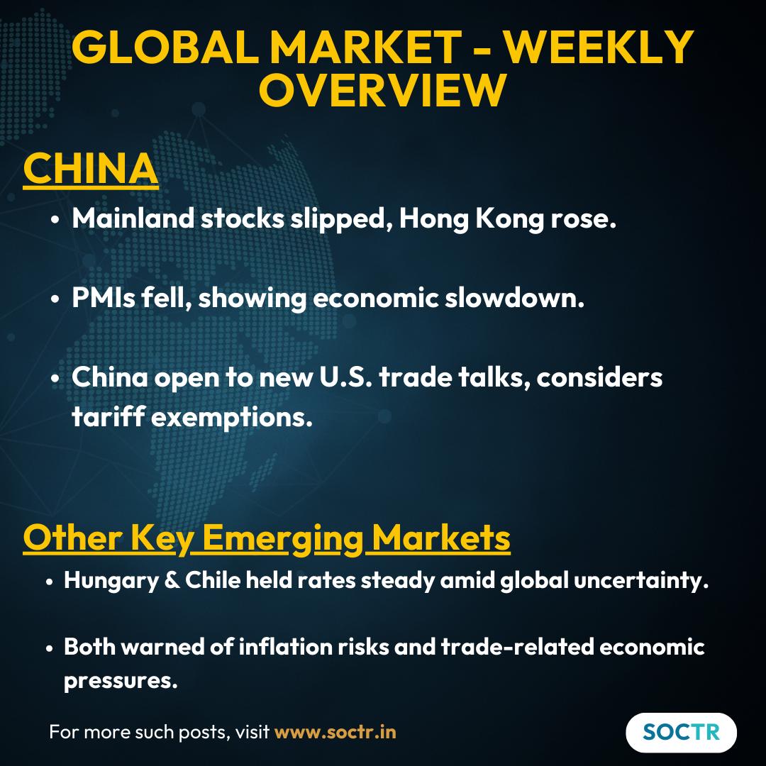 MySoctr's tweet photo. #GlobalMarket - #WeeklyOverView
For more Updates visit https://t.co/VWREpW0cKH and Follow @Mysoctr
#Nifty #Nifty50 #investing #breakoutstocks #StocksInFocus #StocksToWatch #stocks #StocksToBuy #StocksToTrade #breakoutstock #stockmarketindia #StockMarket #trading #stockmarkets #Breakout #Nse #stockideas #BO #sensex #Resistance #Volume #Trendline #Support #Dips #Zone #USJobs #MarketCap #SnPPerformance #EconomicData #USBondMarket #Nasdaq #Stoxx #ECB #Inflation #Nikkei #Topix #Yen #Gdp #Inflation #DisInflation #CorporateBonds #USTariffs #USTradePolicy #TrumpTariff #Nikkei #Topix #USMarkets