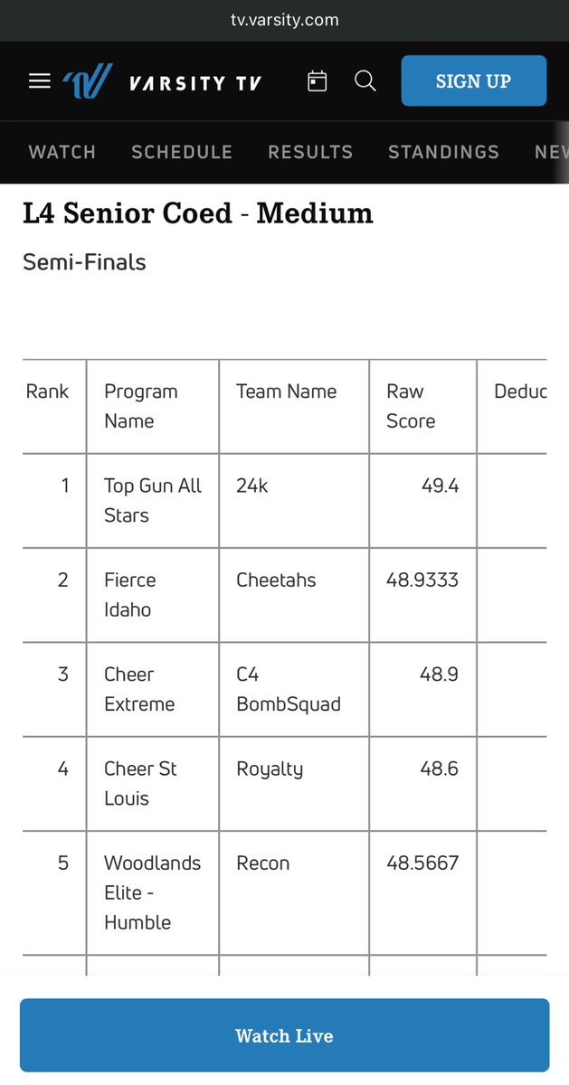 letsgoodyssey's tweet photo. oh 24k don’t make that 1st place serve https://t.co/iXW5gkOMlh
