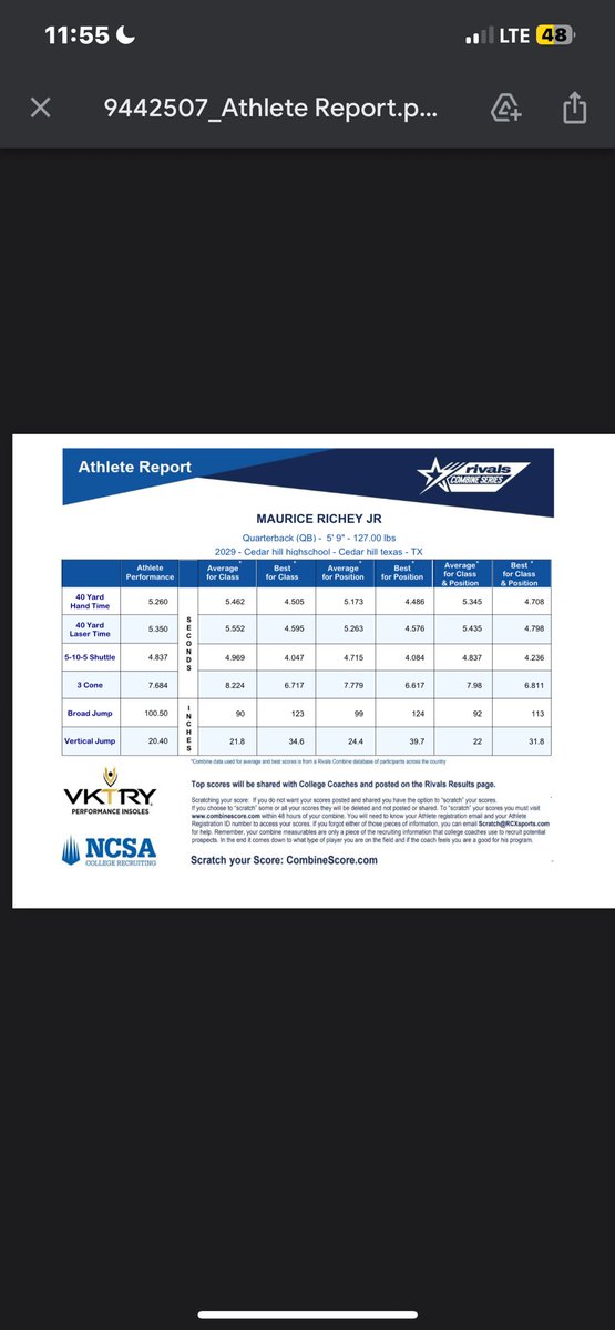 Maurice “mj” richey jr (@mjrichey_2) on Twitter photo Had the blessed opportunity to showcase my athletic ability at the <a href="/RivalsCamp/">Rivals Camp Series</a> and combine series
Got tested and evaluated here.
<a href="/Rivals/">Rivals</a>
<a href="/Coach__OMalley/">Coach O</a>
<a href="/Coach_Ham6/">Michael Cunningham II</a>
<a href="/TheCoachNWard/">Nick Ward</a>
<a href="/RecruitTheHill1/">Recruit The Hill</a> Had the blessed opportunity to showcase my athletic ability at the <a href="/RivalsCamp/">Rivals Camp Series</a> and combine series
Got tested and evaluated here.
<a href="/Rivals/">Rivals</a>
<a href="/Coach__OMalley/">Coach O</a>
<a href="/Coach_Ham6/">Michael Cunningham II</a>
<a href="/TheCoachNWard/">Nick Ward</a>
<a href="/RecruitTheHill1/">Recruit The Hill</a>