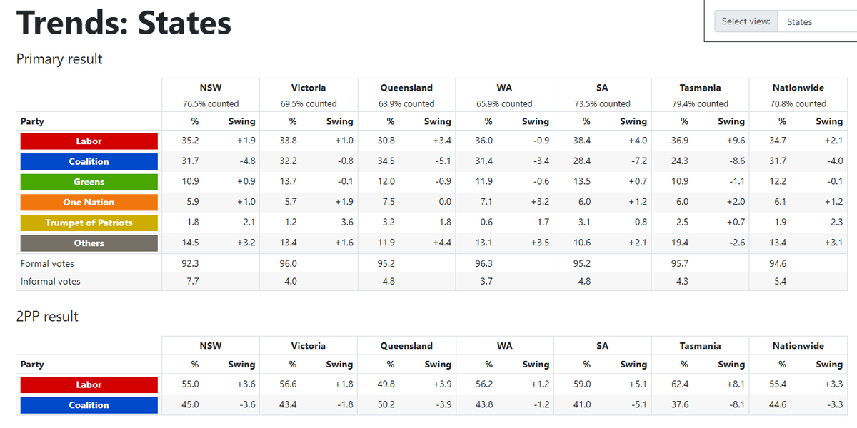 Here's the state trends.