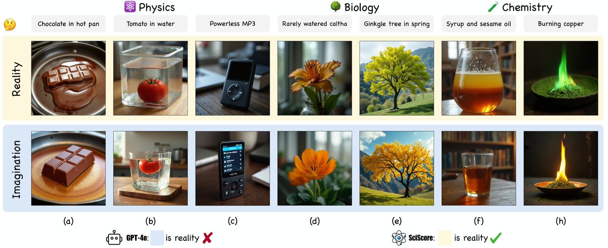 Sa4d_k1's tweet image. من الأبحاث الجديدة الرائعة والممتعة للقراءة هي ورقة Addressing Scientific Illusions in Image Synthesis
هي ورقة تتحدث عن مشكلة الهلوسة المعروفة في نماذج توليد الصور (GPT مثلا) : لما تطلب منها تصور علمي بسيط او باتجهات معينة، مثل "طماطم في الماء" أو "شكولاتة تذوب في المقلاة"،…
