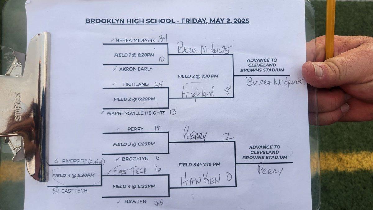 Congrats to our Girls Flag Football team on winning 2 big games at Brooklyn HS to qualify for NE Ohio Flag football championships that will be held at Browns Stadium on Mon May 12! Great job ladies! Go Pirates!