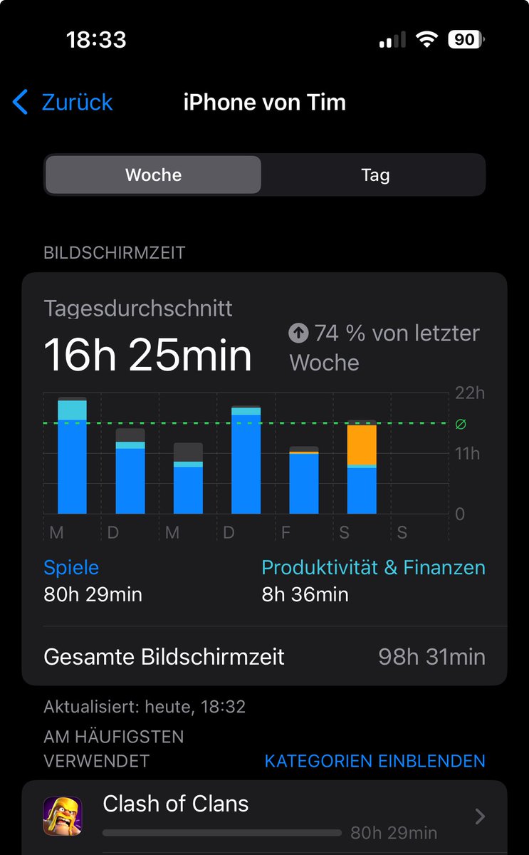 bisschen süchtig
