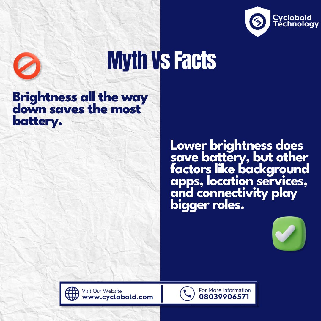 cyclobold's tweet image. 🔋 Myth Busted!
Turning your brightness all the way down isn&apos;t the ultimate battery saver. 🛑
✅ Real battery savings come from managing background apps, location, and connectivity.
#TechTips #BatteryMyths #SmartphoneHacks #CycloboldTech #MythVsFact Victor Osimhen