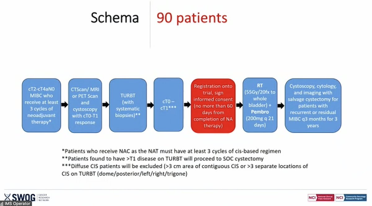 SWOG's tweet image. Dr. Leslie Ballas presents to @SWOG GU cmte on S2427 BRIGHT trial, activating this summer. 
Bladder preserv w chemoRT or IO-RT after good response to neoadjuvant chemo in patients w muscle invasive #bladdercancer.
Do pts who respond to neoadjuvant chemo need cystectomy? #SWOGonc