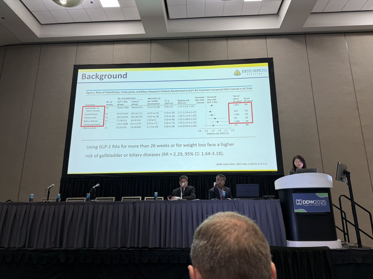 Reezwana C, MD, FACG (@reezwanacmd) on Twitter photo Great talk by <a href="/HopkinsGIHep/">Johns Hopkins Gastroenterology & Hepatology</a> about #GLP1 and acute pancreatitis!! Proud to be part of the work! Much more to come! #VenkataAkshintala #VikeshSingh #DDW2025 Great talk by <a href="/HopkinsGIHep/">Johns Hopkins Gastroenterology & Hepatology</a> about #GLP1 and acute pancreatitis!! Proud to be part of the work! Much more to come! #VenkataAkshintala #VikeshSingh #DDW2025