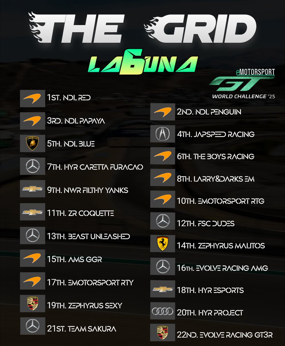 The grid is set. Anticipation is fully built enroute to tomorrow's 6 Hours Of Laguna Seca. eMC sees a full grid of some of the best as we get ready to kick off our biggest and toughest endurance race ever. Tune in LIVE on Twitch tomorrow at 10am ET! twitch.tv/go_emotorsport/