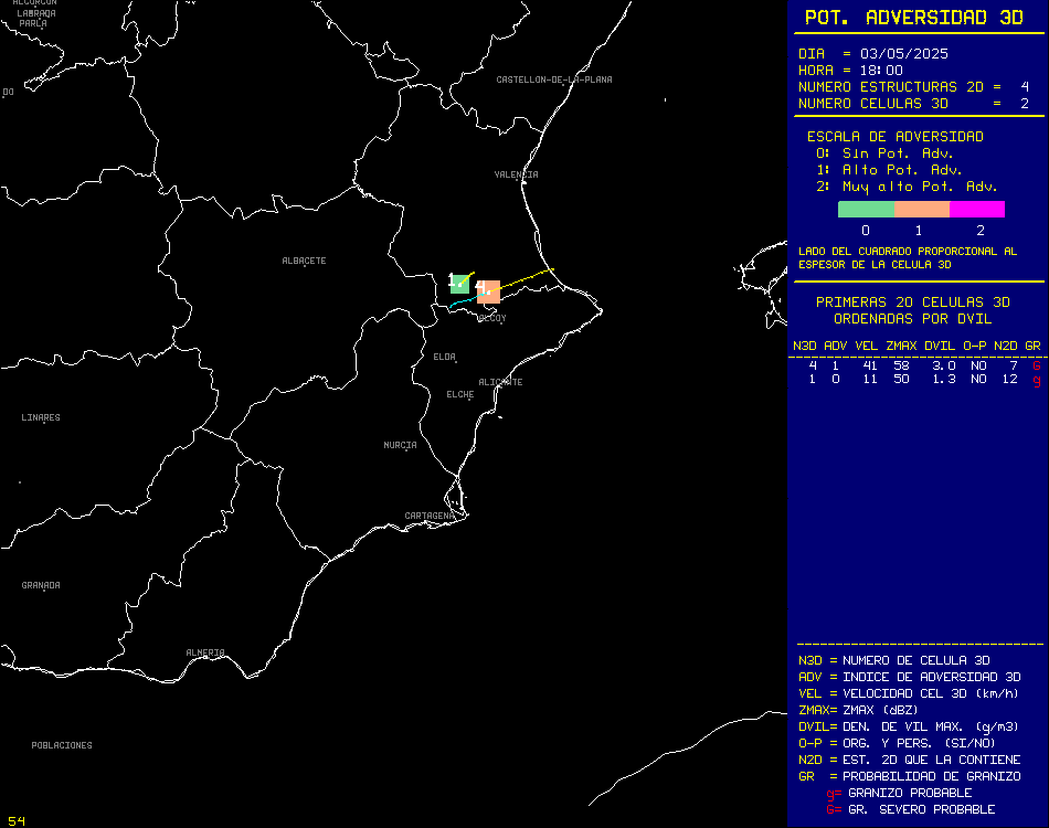 <a href="/meteontinyent/">meteontinyent</a> Diagnóstico 3D de estructuras radar. En naranja, con la etiqueta número 4, tormenta en la Vall d'Albaida con alto potencial de adversidad y granizo grande probable. Movimiento hacia el este.