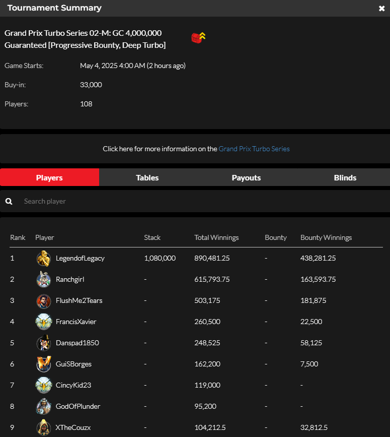 official_glp's tweet photo. #GPTSeriesMIA MAY 3 RESULTS (GOLD COIN) #GLOBALPOKER ποΈπ
https://t.co/pRx1o8sHLu https://t.co/pjM8IkZm6j