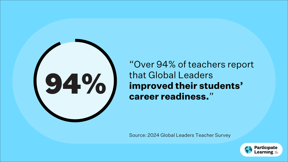 ParticipateLrng's tweet photo. Teachers aren’t just preparing students for tests—they’re helping them build the skills they’ll need for what comes next. 🌎🎓💼

That’s why 94% of teachers say the #GlobalLeaders framework has boosted their students’ career readiness.

Discover how your school can do the same with our free career readiness ebook: https://t.co/qpocFEvs5D