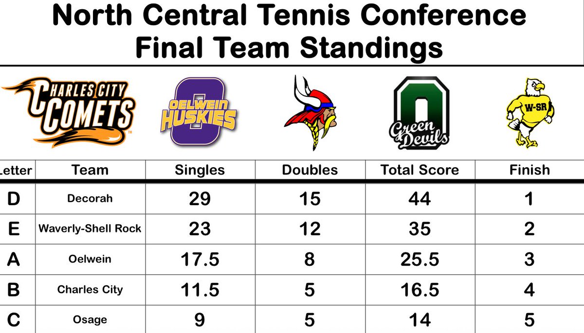Greg Bodensteiner tweet media