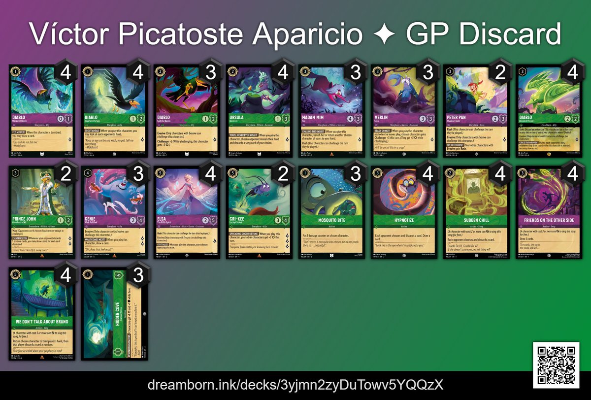 Picatoste (@txc_picatoste) on Twitter photo I won the first Archaiza’s Island Store Championship of the season at <a href="/mtgtempeststore/">Tempest Store</a> ! (41 players)
I played GP Birds and the deck worked great! Here’s the list I used.
A detailed guide will be coming soon! I won the first Archaiza’s Island Store Championship of the season at <a href="/mtgtempeststore/">Tempest Store</a> ! (41 players)
I played GP Birds and the deck worked great! Here’s the list I used.
A detailed guide will be coming soon!
