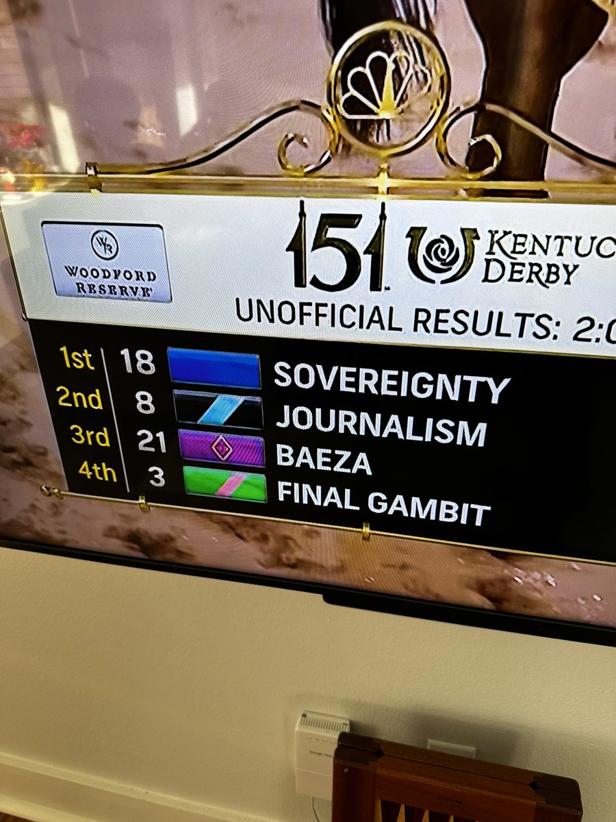 Journalism remains defeated in 2025 😔