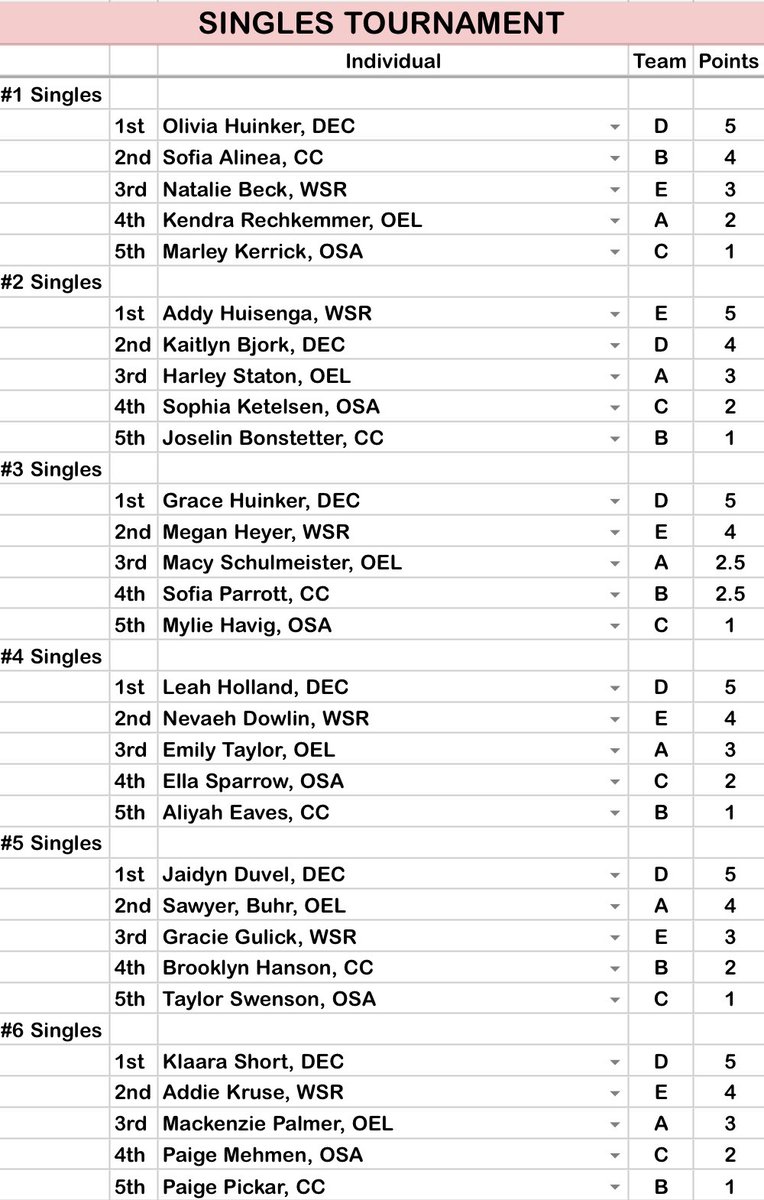 Greg Bodensteiner tweet media