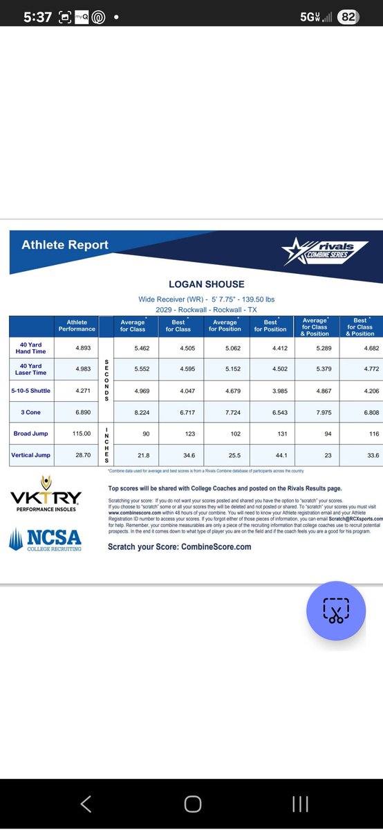 Jshouse99's tweet image. Good day at the @RivalsCamp combine for @Logan_Shouse34 

The 40 will improve......those other numbers 👀👀

#shiftteam #twitchy

 @rockwalljfndfb @CoachBrooks22 @KoachV