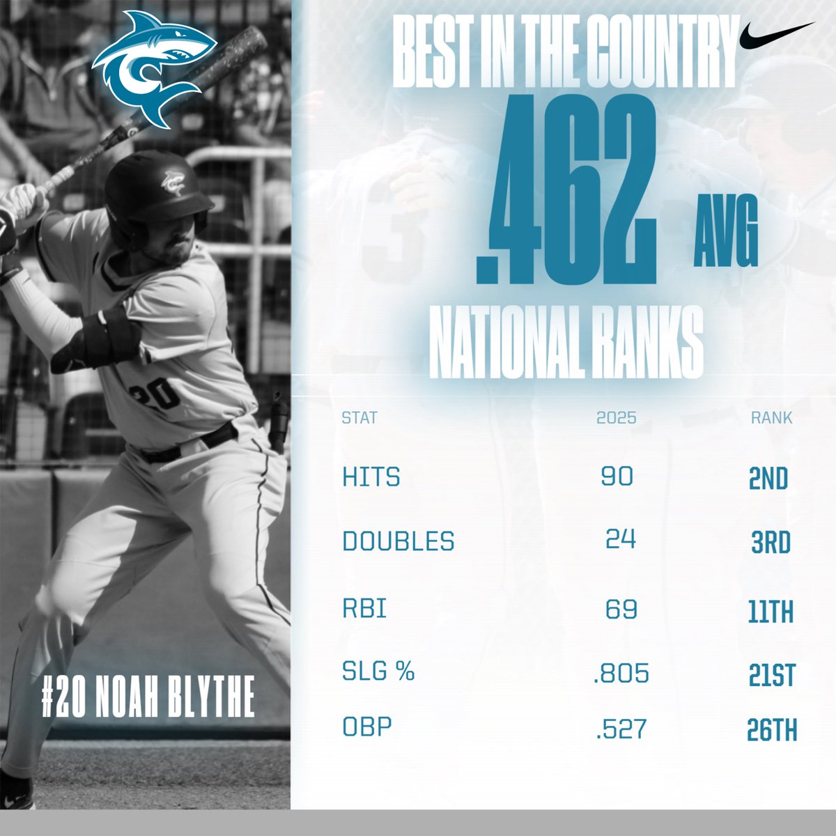 Hawai’i Pacific Baseball tweet media