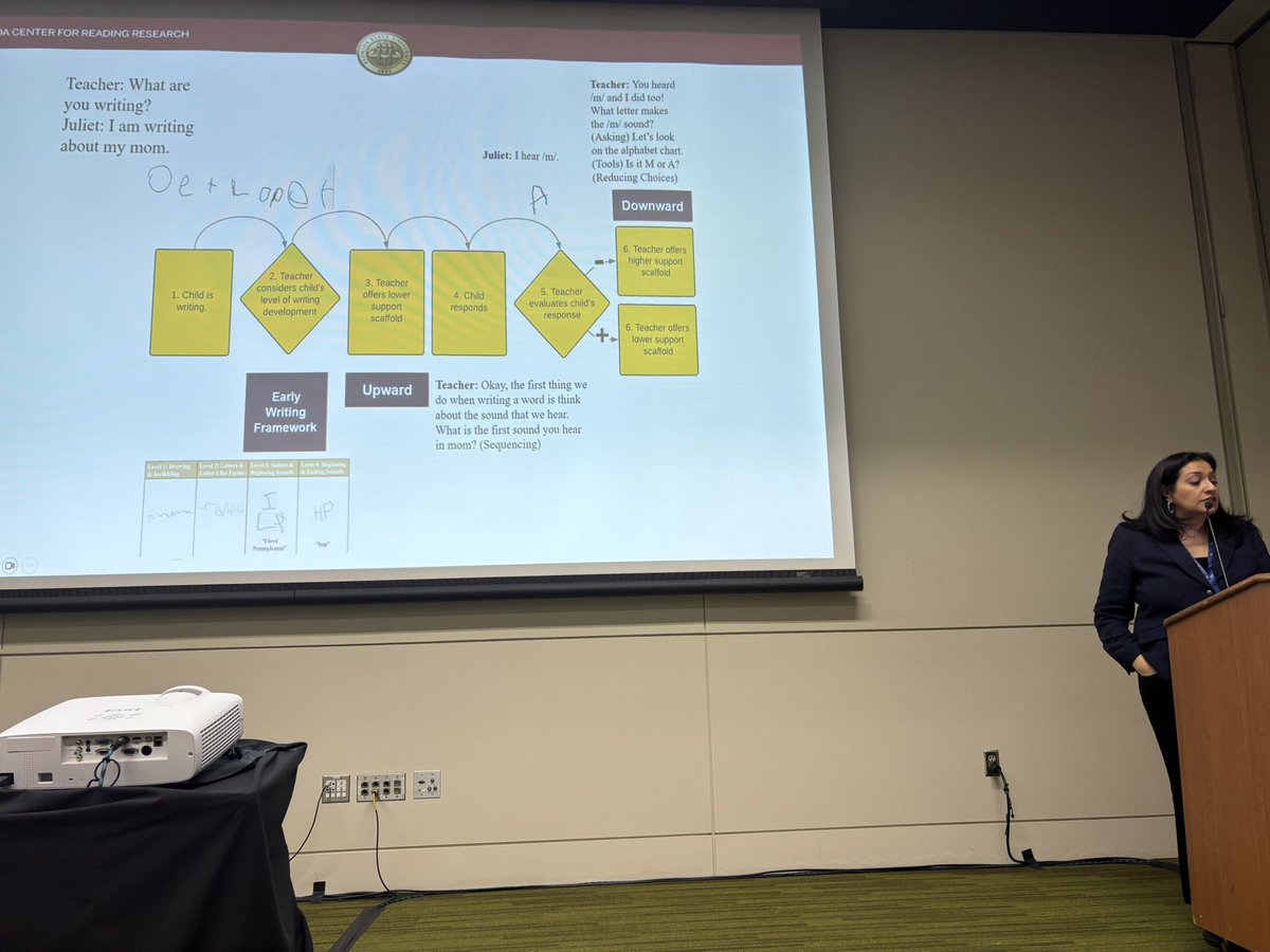 Tiffany Peltier, Ph.D.🌸 (@tiffany_peltier) on Twitter photo SUCH practical tools for early educators in this talk on scaffolding early writing and estimated spelling from <a href="/SoniaCabell/">Sonia Cabell</a> at #AKSORS
#AKREADS <a href="/AlaskaDEED/">Alaska DEED</a> <a href="/TheFCRR/">Florida Center for Reading Research</a> SUCH practical tools for early educators in this talk on scaffolding early writing and estimated spelling from <a href="/SoniaCabell/">Sonia Cabell</a> at #AKSORS
#AKREADS <a href="/AlaskaDEED/">Alaska DEED</a> <a href="/TheFCRR/">Florida Center for Reading Research</a>