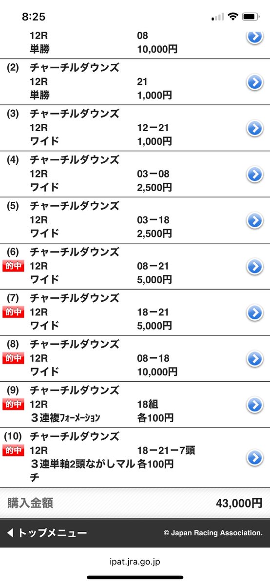 ケンタッキーダービーが天才すぎた☺️