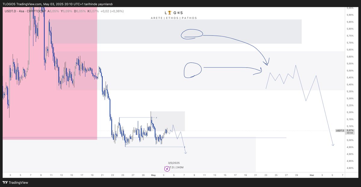 L O G O S tweet media