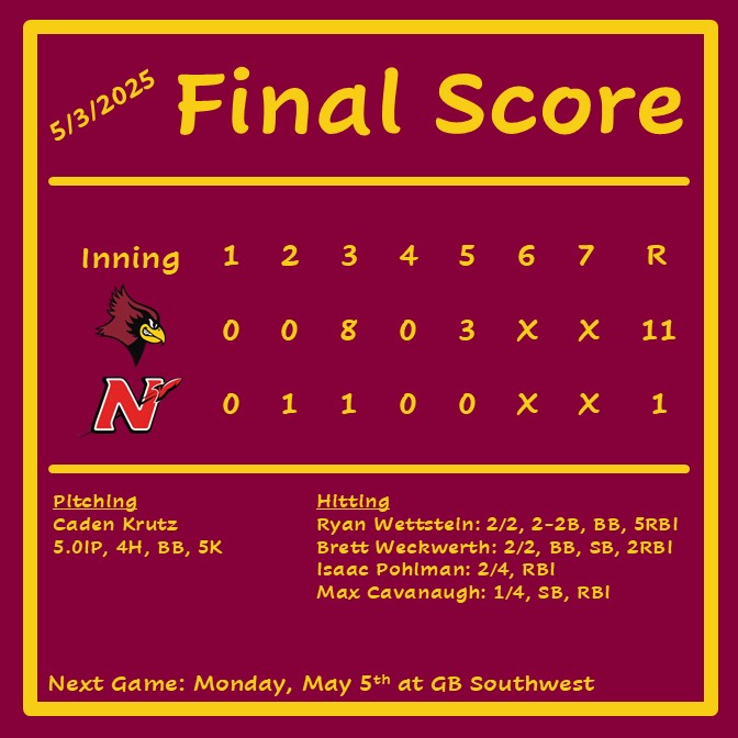 De Pere Redbird Baseball ⚾️ (@baseballdphs) on Twitter photo Traveled to <a href="/NeenahHBaseball/">Neenah Rockets Baseball</a> this morning and came home with another win, improving to 9-1 on the season. <a href="/CadenKrutz/">Caden Krutz</a> throws a complete game! Nice pre-game presentation for their program's alumni.
De Pere - 1⃣1⃣
Neenah - 1⃣
<a href="/RyanWettstein25/">Ryan Wettstein</a> <a href="/Isaacpoehlman54/">Isaac Poehlman</a> <a href="/MaxCavanaugh35/">Maximus Cavanaugh</a> Traveled to <a href="/NeenahHBaseball/">Neenah Rockets Baseball</a> this morning and came home with another win, improving to 9-1 on the season. <a href="/CadenKrutz/">Caden Krutz</a> throws a complete game! Nice pre-game presentation for their program's alumni.
De Pere - 1⃣1⃣
Neenah - 1⃣
<a href="/RyanWettstein25/">Ryan Wettstein</a> <a href="/Isaacpoehlman54/">Isaac Poehlman</a> <a href="/MaxCavanaugh35/">Maximus Cavanaugh</a>