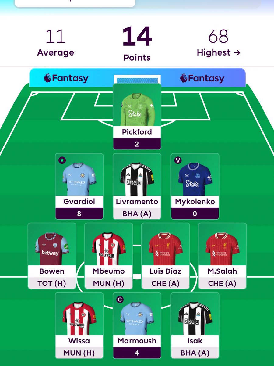Well this is an exciting GW so far…🙄

14 with captain…… 🥱 

Praying for some more Wissa Gold or something to liven things up