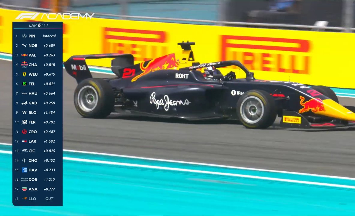 PapoNoPaddock's tweet image. Como se nem tivesse chovido, agora faz sol em Miami durante a Corrida 1 da F1 Academy. #F1A #F1Academy