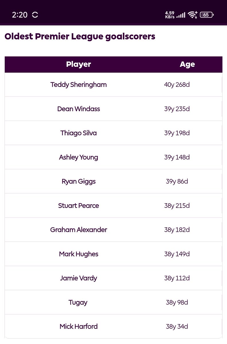 samirsukhadia's tweet photo. @MoSalah Here is another record I hope you can beat with the mighty reds (eventually) 😉🙏 #MoSalah #Liverpool #YNWA #anfield https://t.co/GGDWMPFwSb