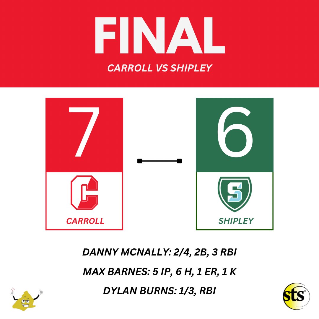 Some scores from around the area on this sunny Saturday including Bonner taking down Radnor while Conestoga’s Luke Hunter and Sun Valley’s Jackson Messick both homered twice ➡️