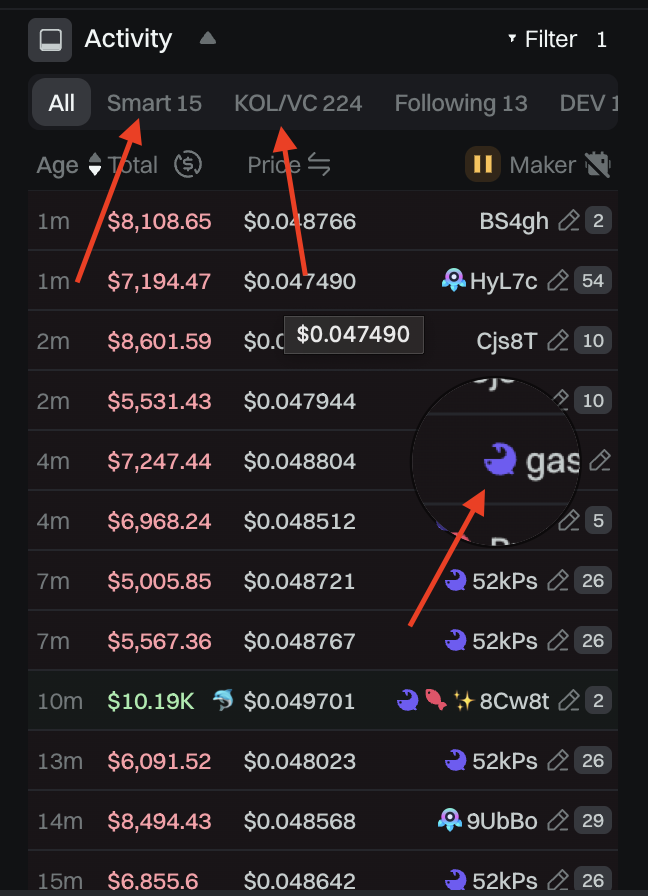 《p小将必备技能：链上敏感度——如何分析资金流向》
玩链上一定要对资金流向保持敏感，首先我们要达成共识：没有任何的拉盘or砸盘是出于偶然，熟悉链上资金动向是必备技能之一，这篇文章我将详解使用GMGN剖解链上资金流向，诸君雅阅：

1.为什么用 Transaction Activity 分析资金流向和做市痕迹？
