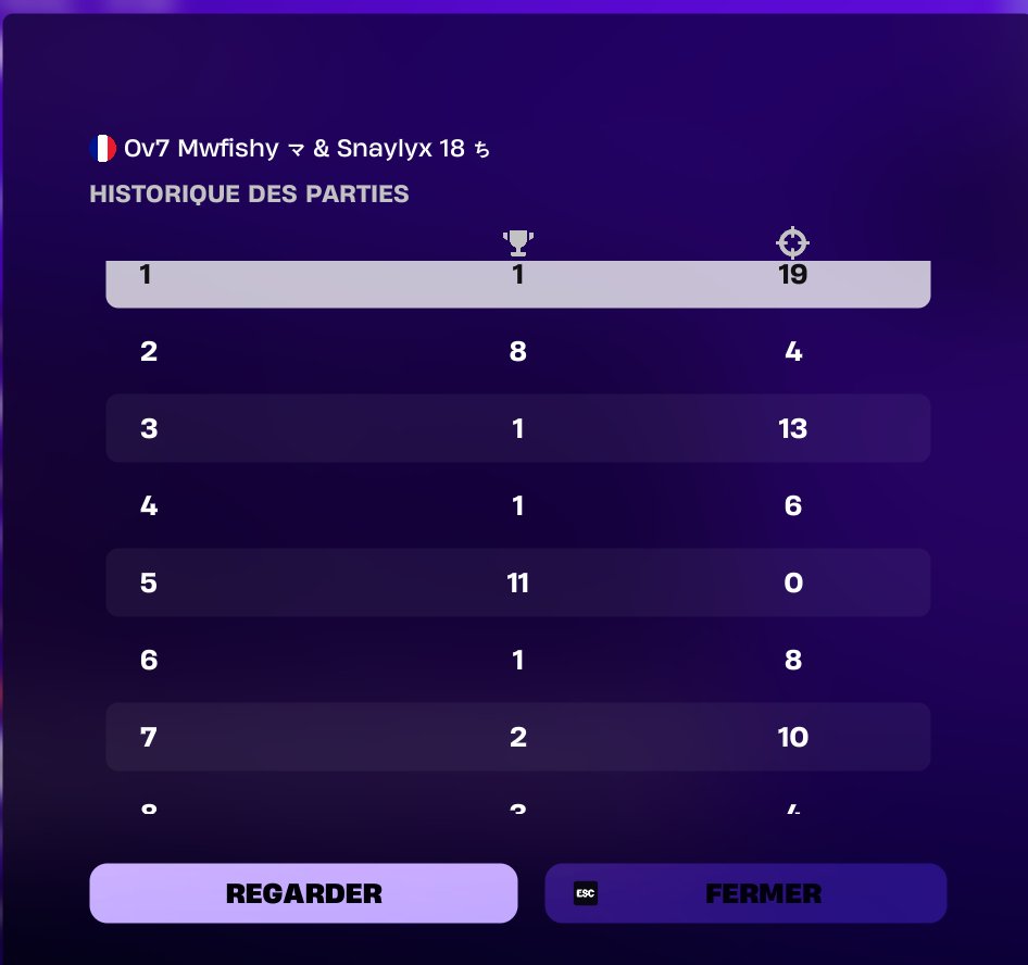 free skin + best historique  <a href="/snaylyx_/">BSK Snaylyx</a>  🏆