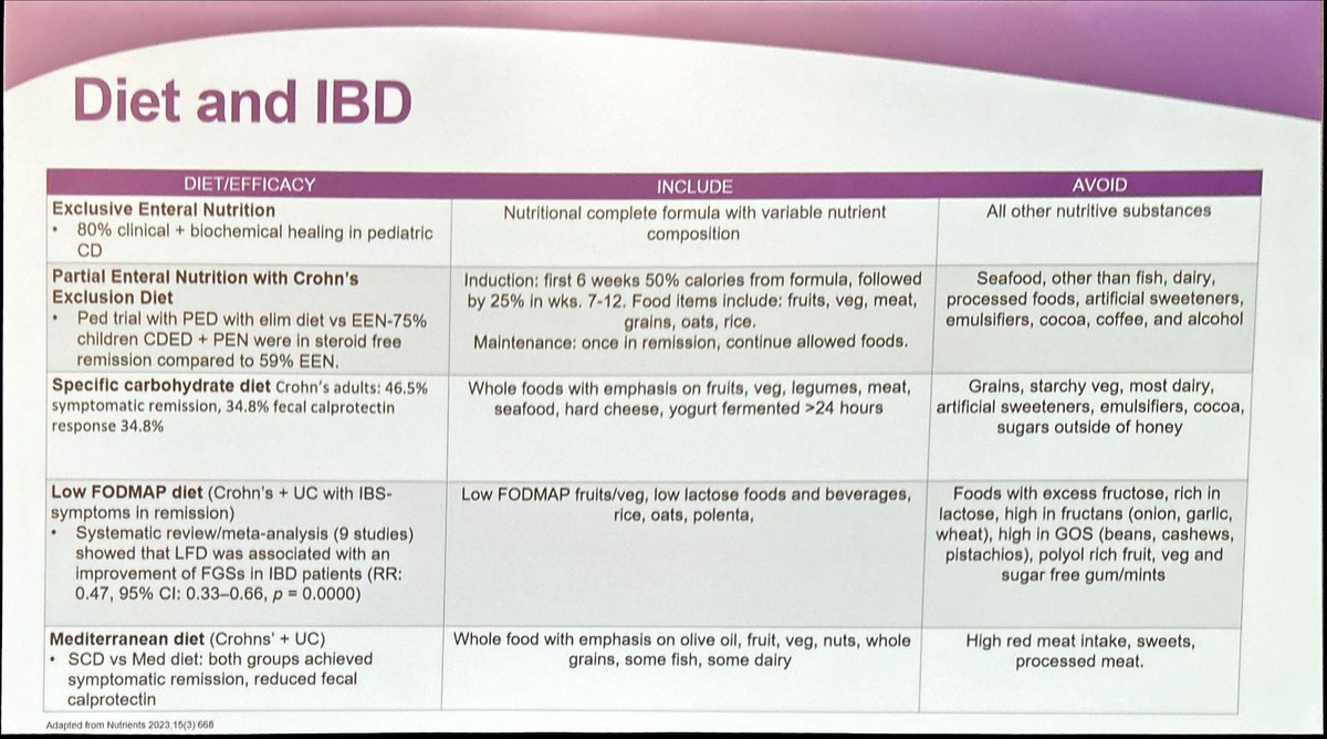 Nutritional Therapy for IBD (@ntforibd) on Twitter photo There’s an intricate connection between foods and #IBD symptoms
Diet is involved at every stage of disease - Nice overview of science-based options from <a href="/KateScarlata_RD/">Kate Scarlata, MPH, RDN</a>
#DDW2025 <a href="/DDWMeeting/">Digestive Disease Week</a> There’s an intricate connection between foods and #IBD symptoms
Diet is involved at every stage of disease - Nice overview of science-based options from <a href="/KateScarlata_RD/">Kate Scarlata, MPH, RDN</a>
#DDW2025 <a href="/DDWMeeting/">Digestive Disease Week</a>