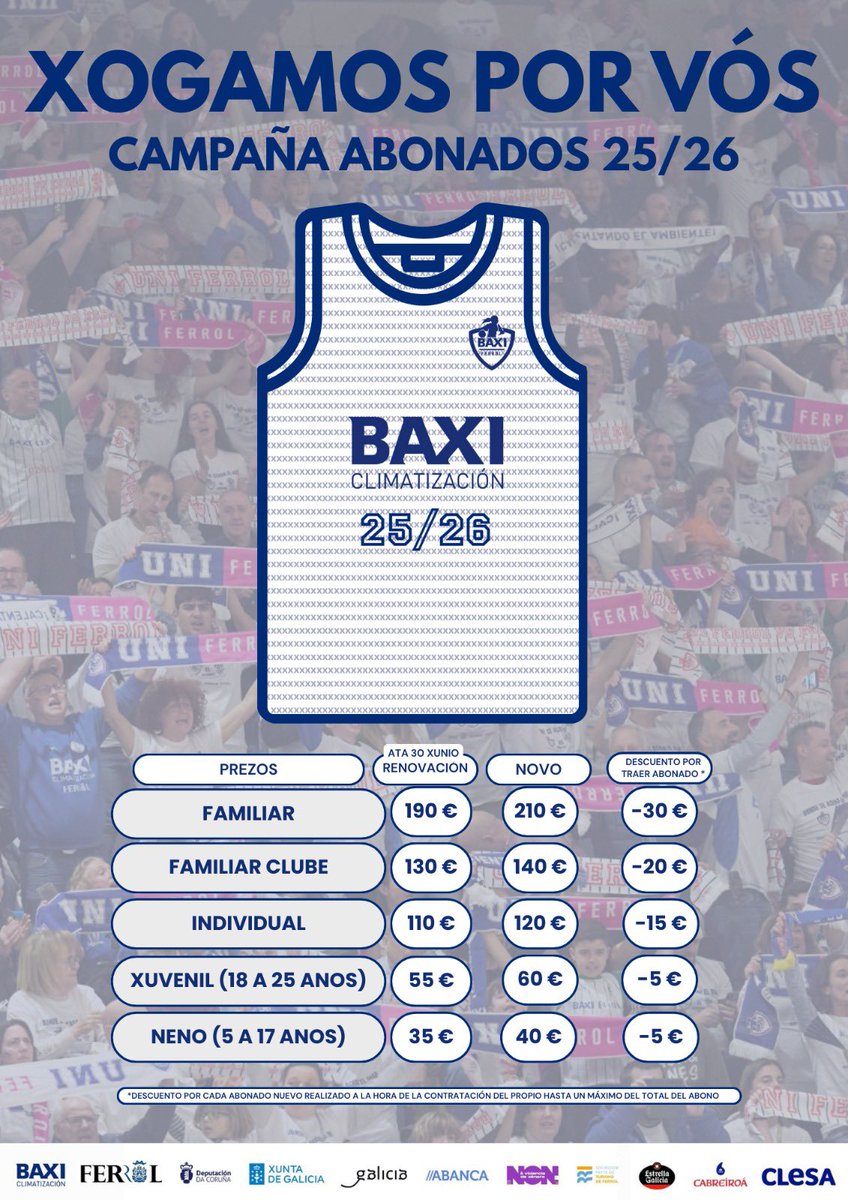 Terceiro día da campaña de abonados da tempada 25/26

Novas altas:151 
Renovacions: 693
Total acumulado:844 

Maña voltamos de novo as 12 en Taberna Arauxa