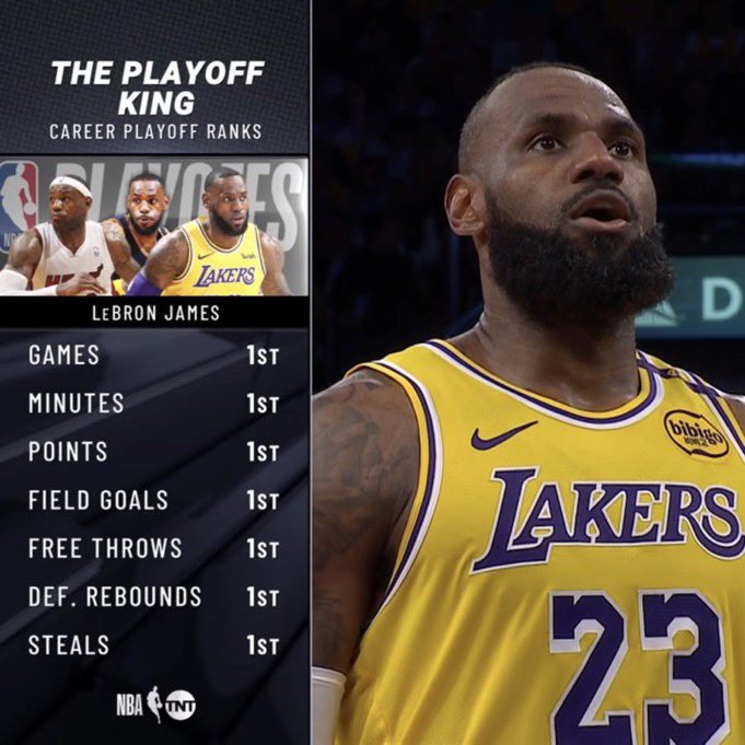 Still think TNT intentionally left “1st in wins” off this LeBron graphic
