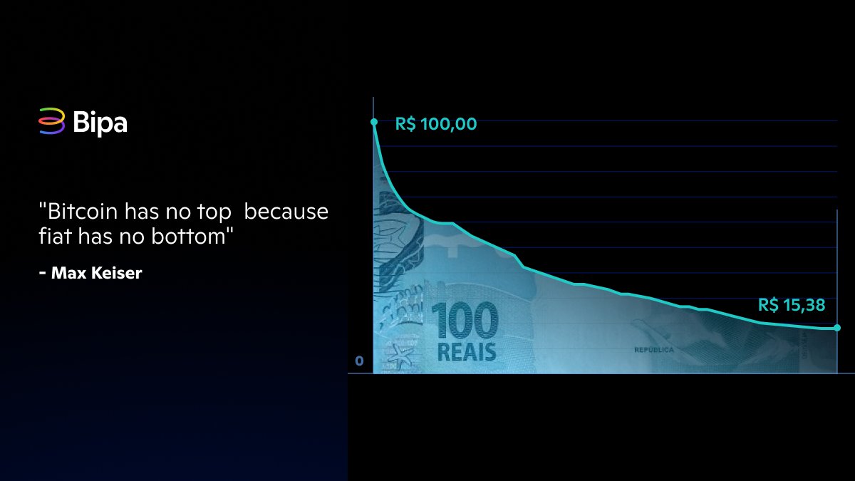 Você sabia que o Real já perdeu 87% do seu poder de compra desde o seu  lançamento em 1994? E ainda dizem por aí que essa coisa de Bitcoin é  arriscada 🤔