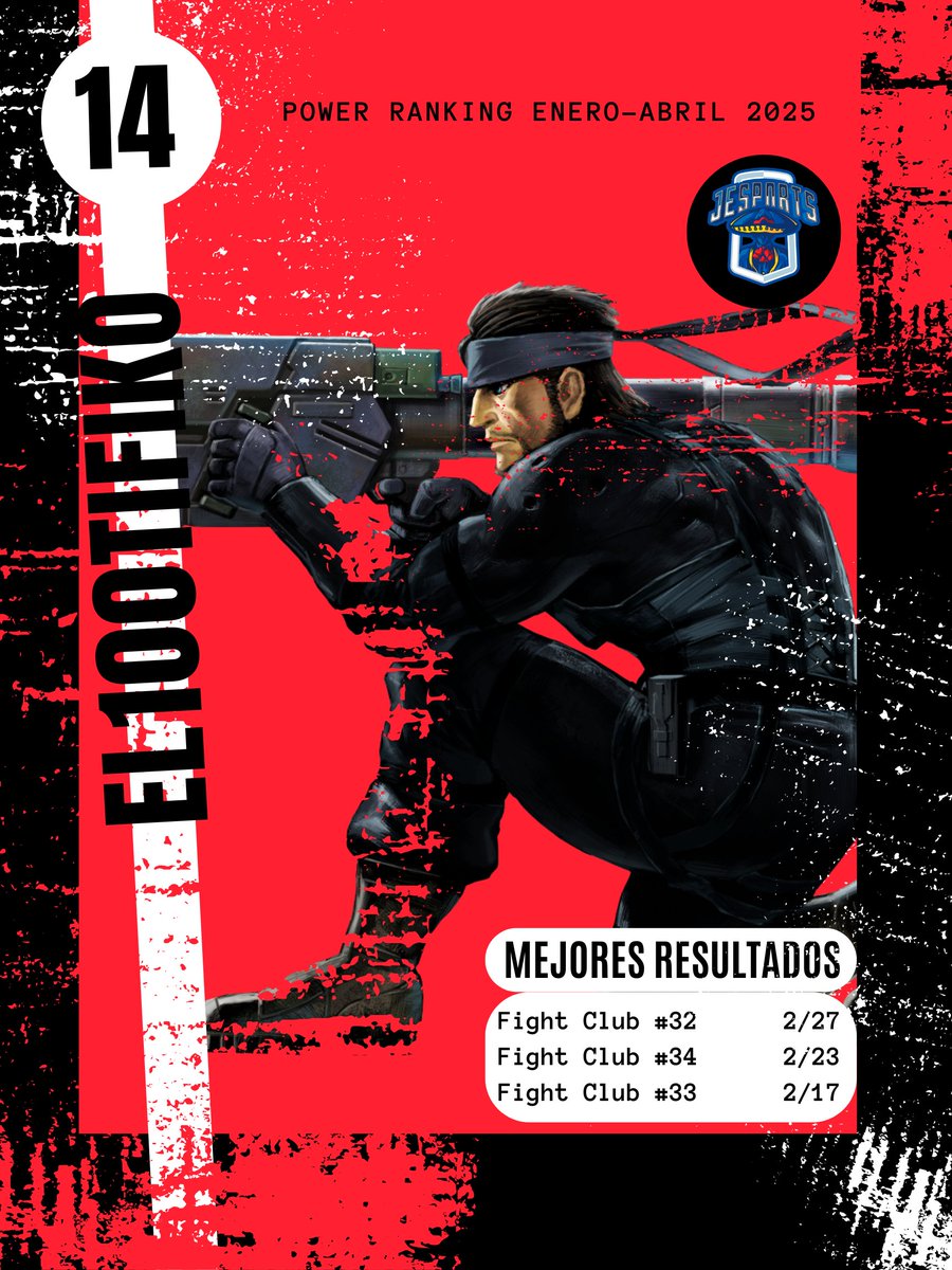 Guadalajara Ranking Enero-Abril 
Un jugador explosivo logra llegar al puesto 14 el buen 100tifiko 
<a href="/El_100tifiko0/">JE | El100tifiko</a>