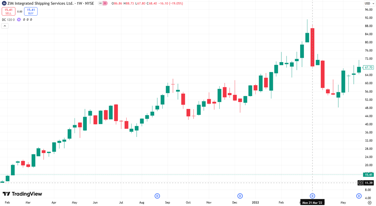 Portfolio Index tweet media