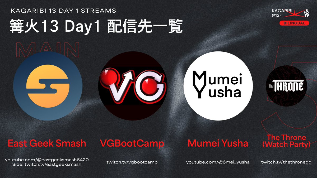 🔥【篝火 #13  DAY1 配信情報】🔥
本日は以下の5チャンネルから会場の様子をお届けします

■ EGS main
youtube.com/live/lkCBWGfhC…
■EGS Side
twitch.tv/eastgeeksmash
■VGBC
twitch.tv/vgbootcamp
■無明遊者
youtube.com/live/sgL-etXVj…
▲The Throne(WP)
twitch.tv/thethronegg

#篝火スマブラ