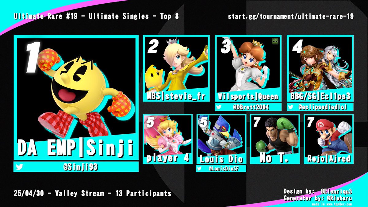 Congratulations to the Top 8 of the Nineteenth Ultimate Rare 🎊🎊🎊🎉🎉🎉!!!!!!!!

🥇) <a href="/Sinji93/">DA Sinji</a> 
🥈) stevie_fr 
🥉) <a href="/DBrett2004/">Dylan</a> 
  4 ) <a href="/eclipsediedlol/">💫Ecl1ps3💫</a> 
  5 ) <a href="/PIayer_4/">Player 4</a> 
  5 ) <a href="/LouisDioSF/">Louis Dio</a> 
  7 ) No T. 
  7 ) Ajred