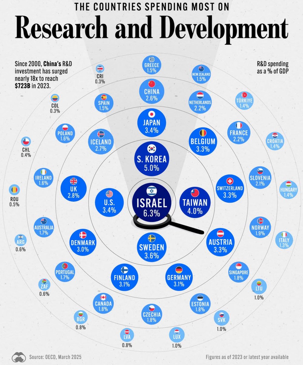 R&amp;D es apuesta en el futuro